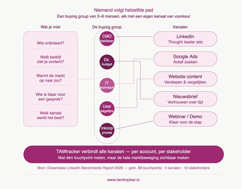 Buying group diagram